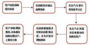 牌宝北京车牌出租攻略：老司机教你避开99%的雷区
