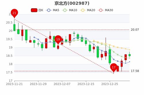 牌宝京牌出售全流程解析：从政策盲区到安全交易的避坑指南