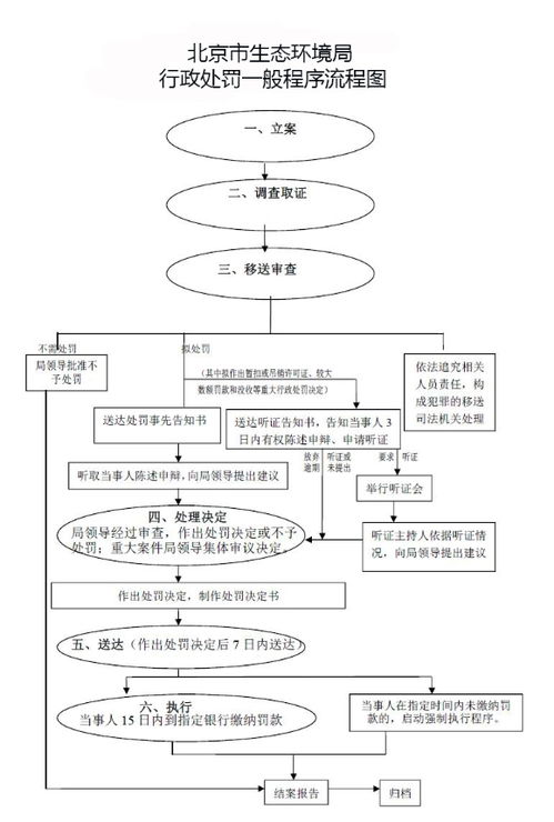 牌宝北京车牌转让全流程解析：老司机教你避开90%的坑