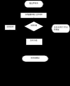 牌宝京牌出售全流程解析：从价格评估到安全交易的实战指南