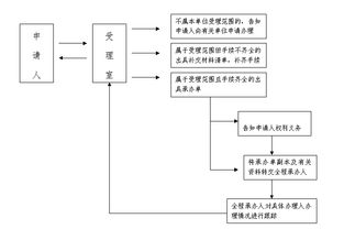 牌宝京牌代办全攻略：老司机教你避开这5大坑，省心更省钱