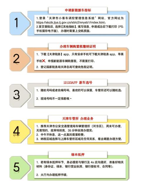 牌宝企业京牌代办全流程解析：合规操作指南与风险规避策略
