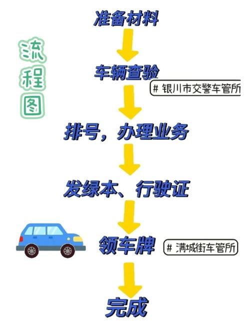 牌宝北京小汽车公司车牌最新信息：小白必看的2026市场动态