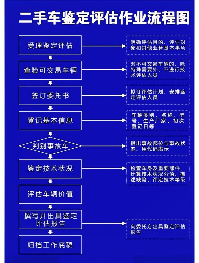 牌宝北京牌照新能源车转让及价格：小白必看的避坑指南