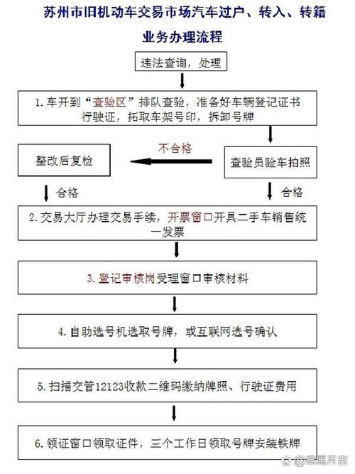 牌宝北京公司户车牌过户个人名下手续流程，小白必看的详细指南