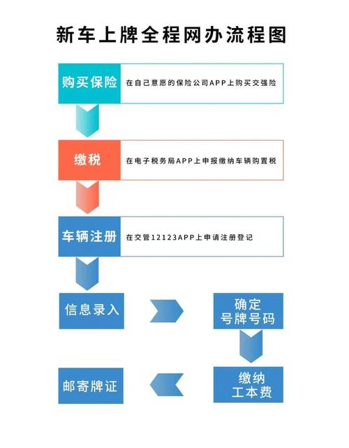 牌宝2026公户京牌出租流程：企业必备的合规操作指南