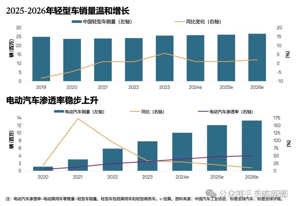 牌宝北京公户小客车指标市场价格：2026年最新真实行情